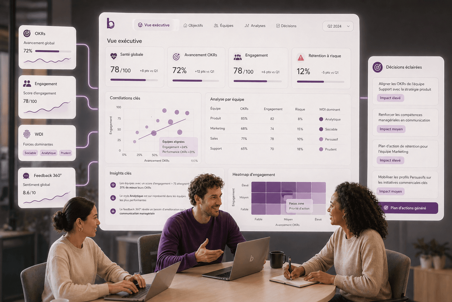 Tableau de bord stratégique Bewil