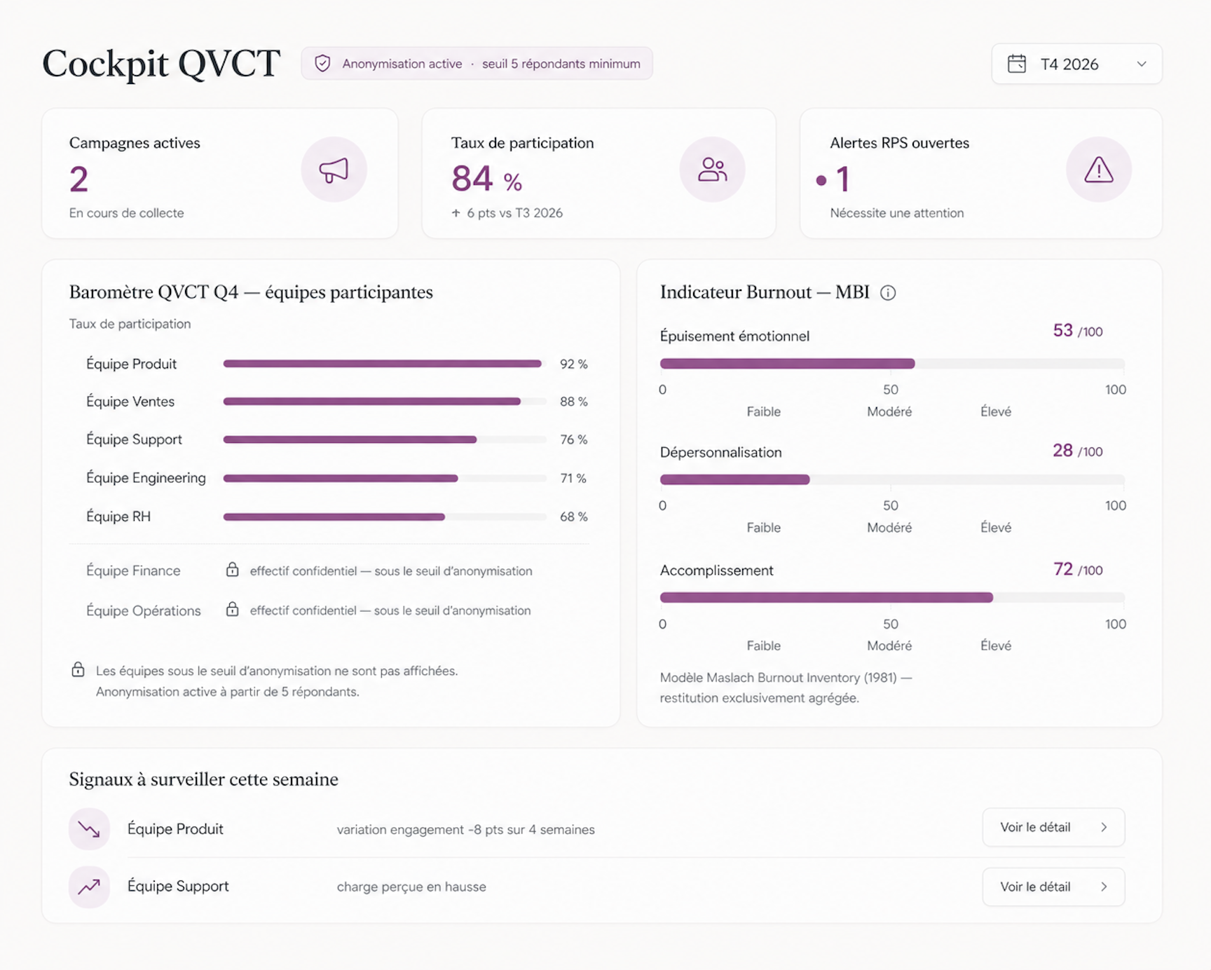 Interface campagne QVCT Bewil