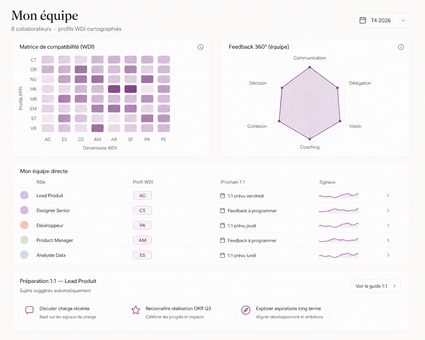 Tableau de bord manager Bewil